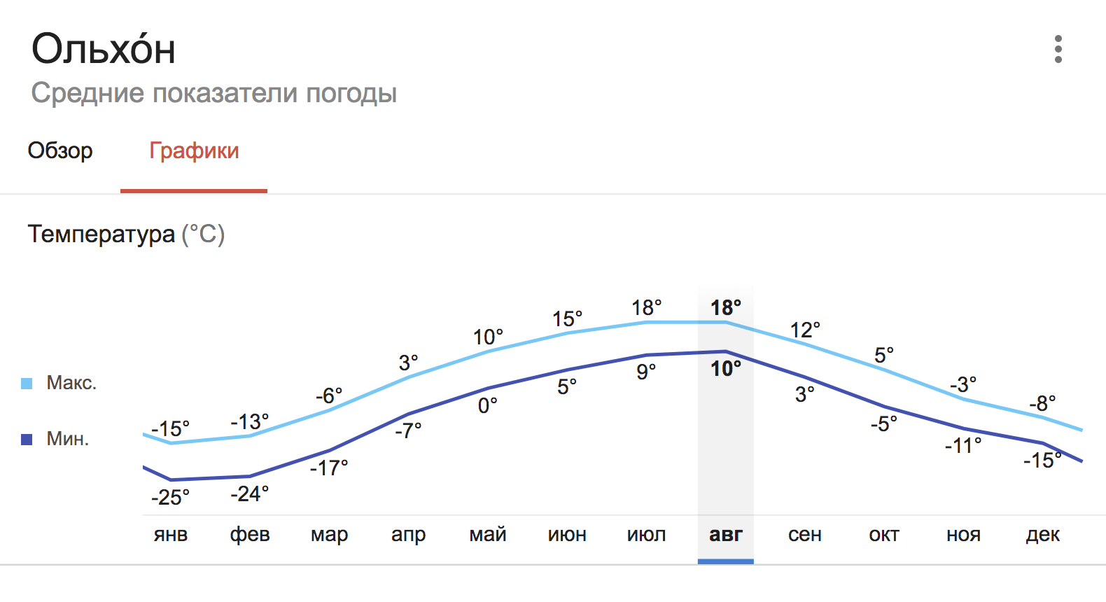 Байкал температура