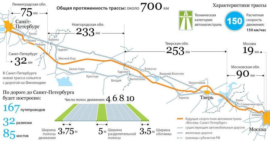 Карта автодорог москва санкт петербург