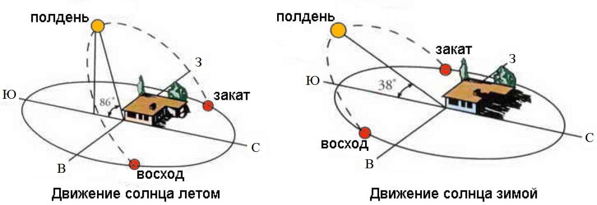 Где восходит солнце карта